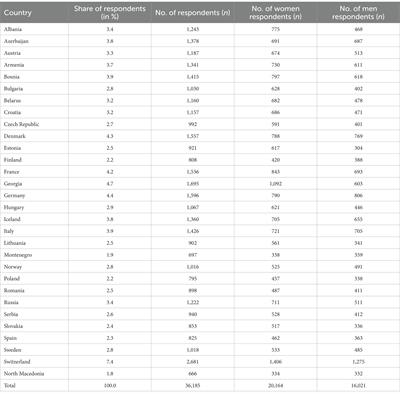 Gender stereotypes and their correlates: the moderating role of voluntary sports club membership